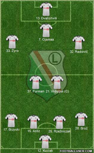 Legia Warszawa Formation 2013