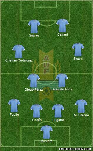 Uruguay Formation 2013