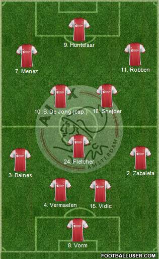 AFC Ajax Formation 2013