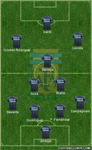 Argentina Formation 2013