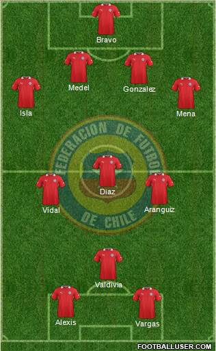 Chile Formation 2013