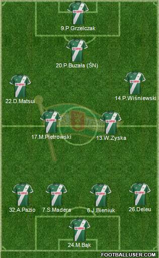 Lechia Gdansk Formation 2013