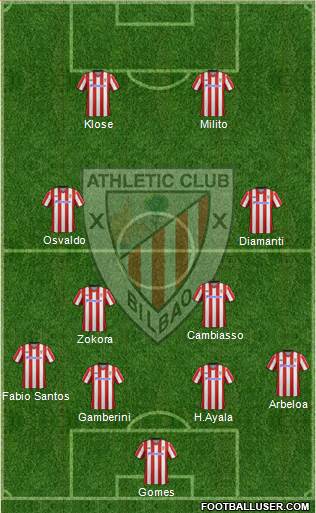 Bilbao Athletic Formation 2013