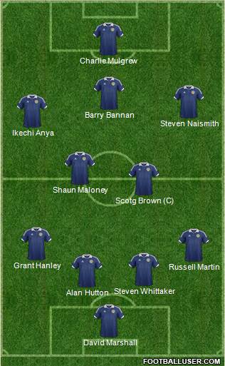 Scotland Formation 2013