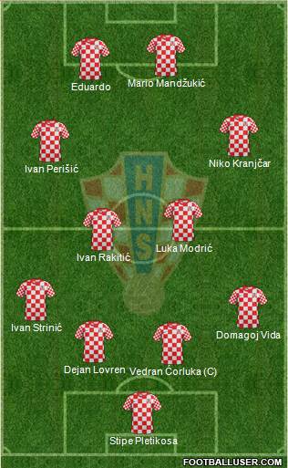 Croatia Formation 2013