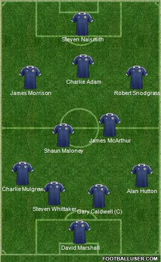 Scotland Formation 2013