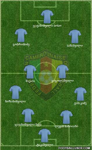 Cameroon Formation 2013