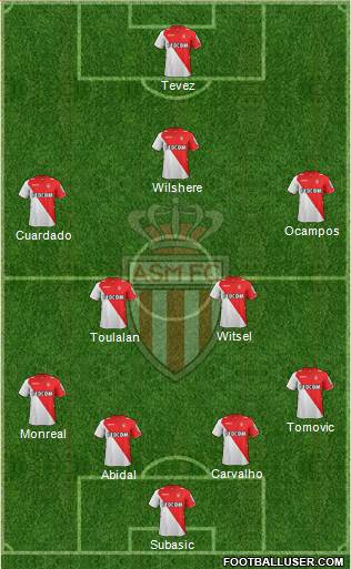 AS Monaco FC Formation 2013