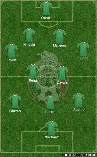 Mexico Formation 2013