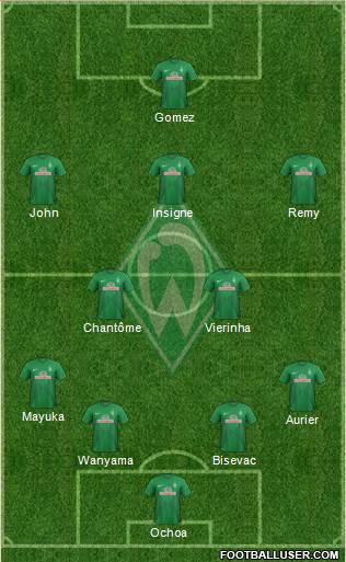 Werder Bremen Formation 2013