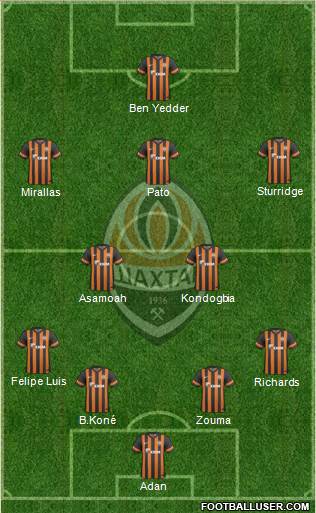 Shakhtar Donetsk Formation 2013