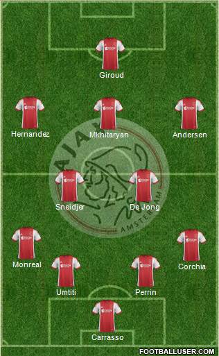 AFC Ajax Formation 2013