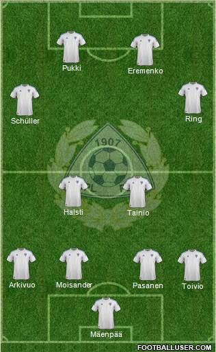 Finland Formation 2013