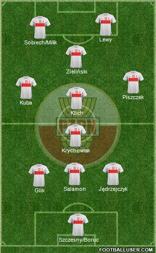 Poland Formation 2013