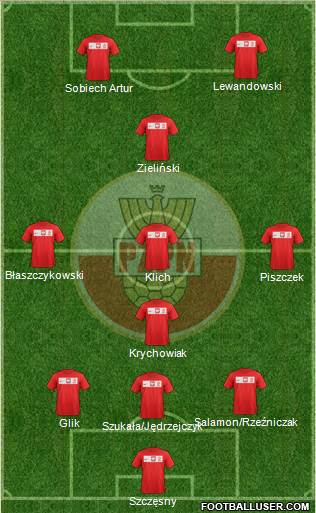 Poland Formation 2013