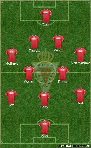 Real Murcia C.F., S.A.D. Formation 2013