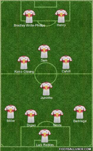 New York Red Bulls Formation 2013