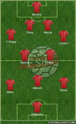 Albania Formation 2013