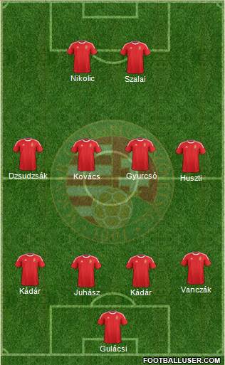 Hungary Formation 2013