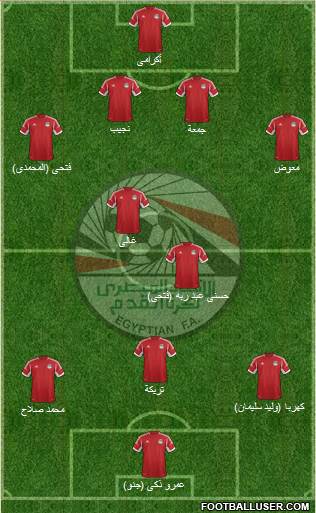 Egypt Formation 2013