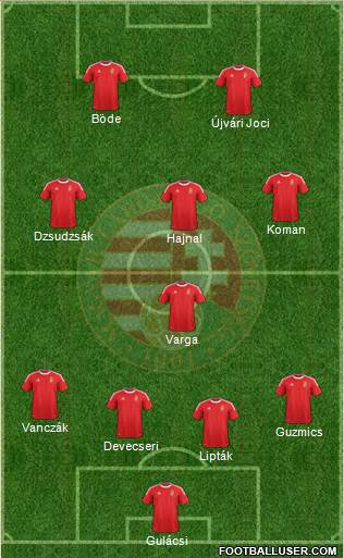 Hungary Formation 2013