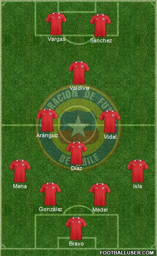 Chile Formation 2013