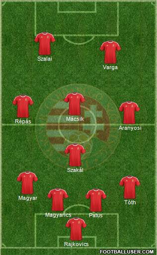 Hungary Formation 2013