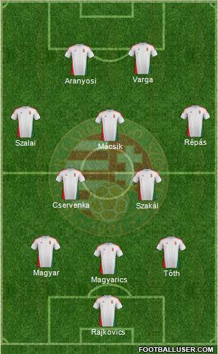 Hungary Formation 2013