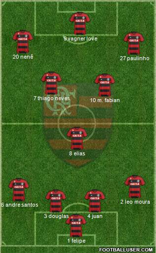 CR Flamengo Formation 2013