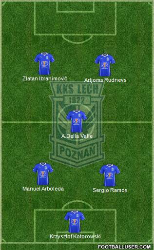 Lech Poznan Formation 2013