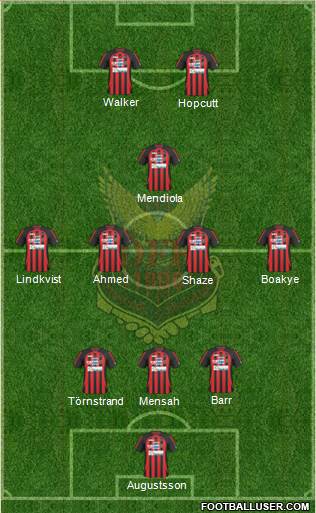 Östersunds FK Formation 2013