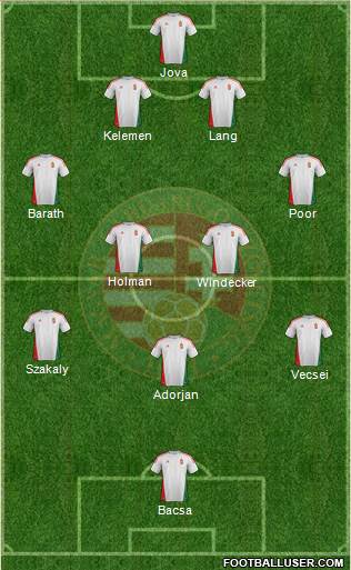 Hungary Formation 2013