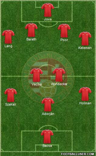 Hungary Formation 2013