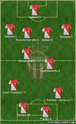 AS Monaco FC Formation 2013