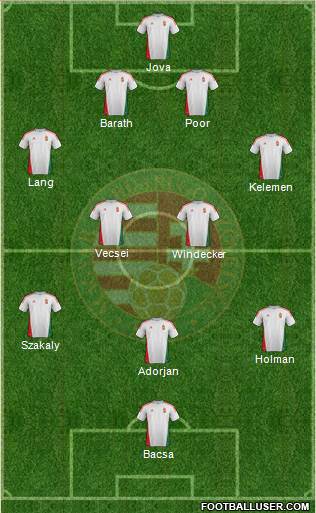 Hungary Formation 2013