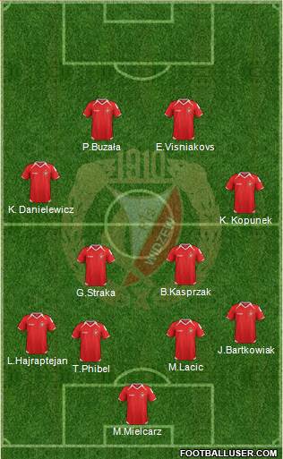 Widzew Lodz Formation 2013