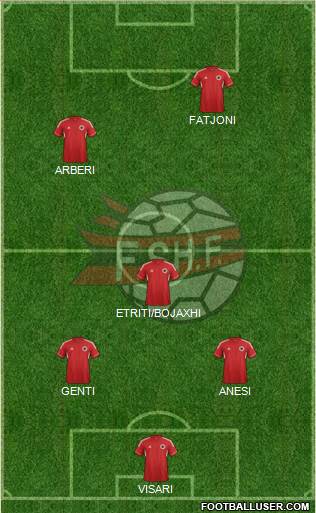 Albania Formation 2013