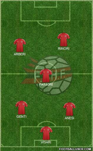 Albania Formation 2013