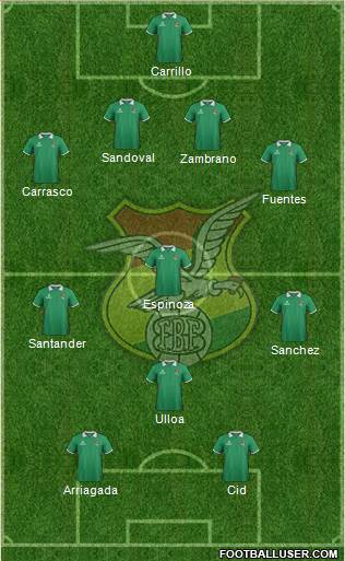 Bolivia Formation 2013