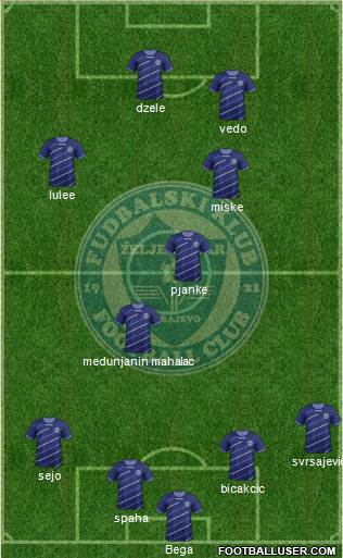 FK Zeljeznicar Sarajevo Formation 2013