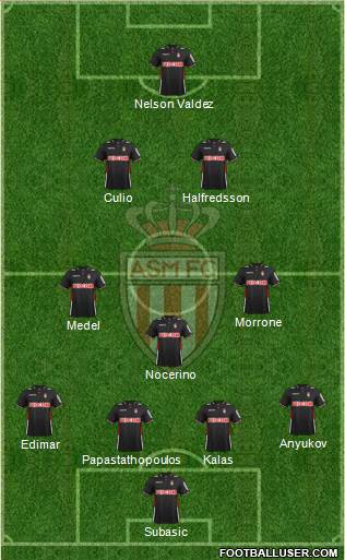 AS Monaco FC Formation 2013