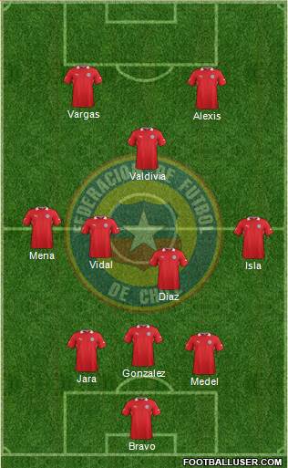 Chile Formation 2013