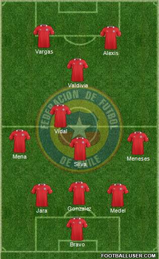 Chile Formation 2013