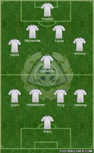 Finland Formation 2013