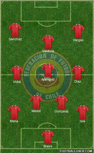 Chile Formation 2013