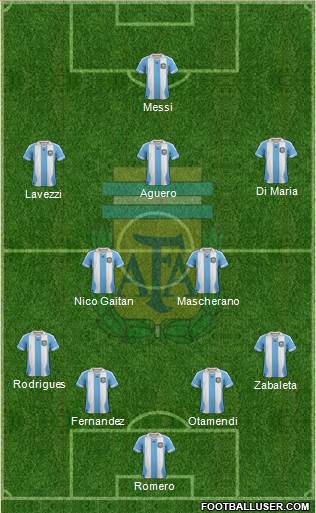 Argentina Formation 2013