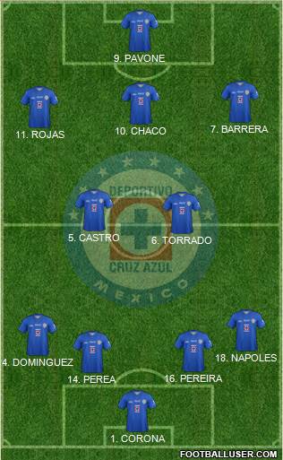 Club Deportivo Cruz Azul Formation 2013