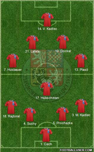 Czech Republic Formation 2013