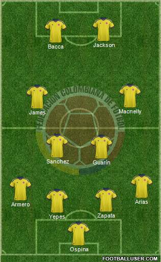 Colombia Formation 2013