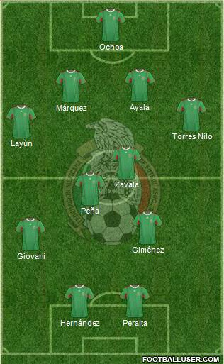 Mexico Formation 2013